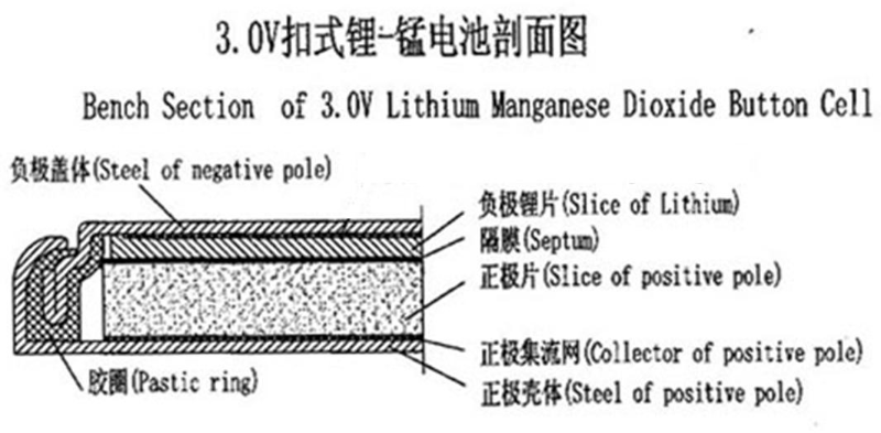 CR电池结构图
